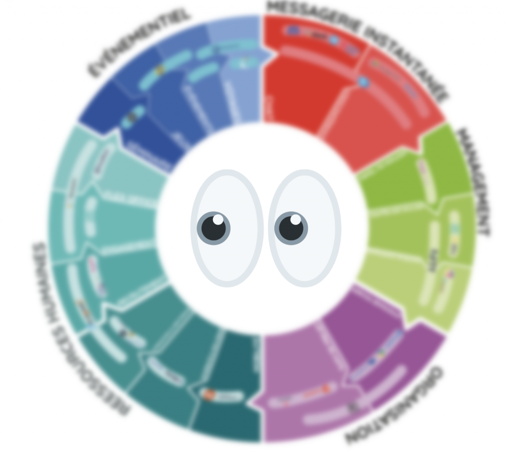Carte d'outils travail hybride