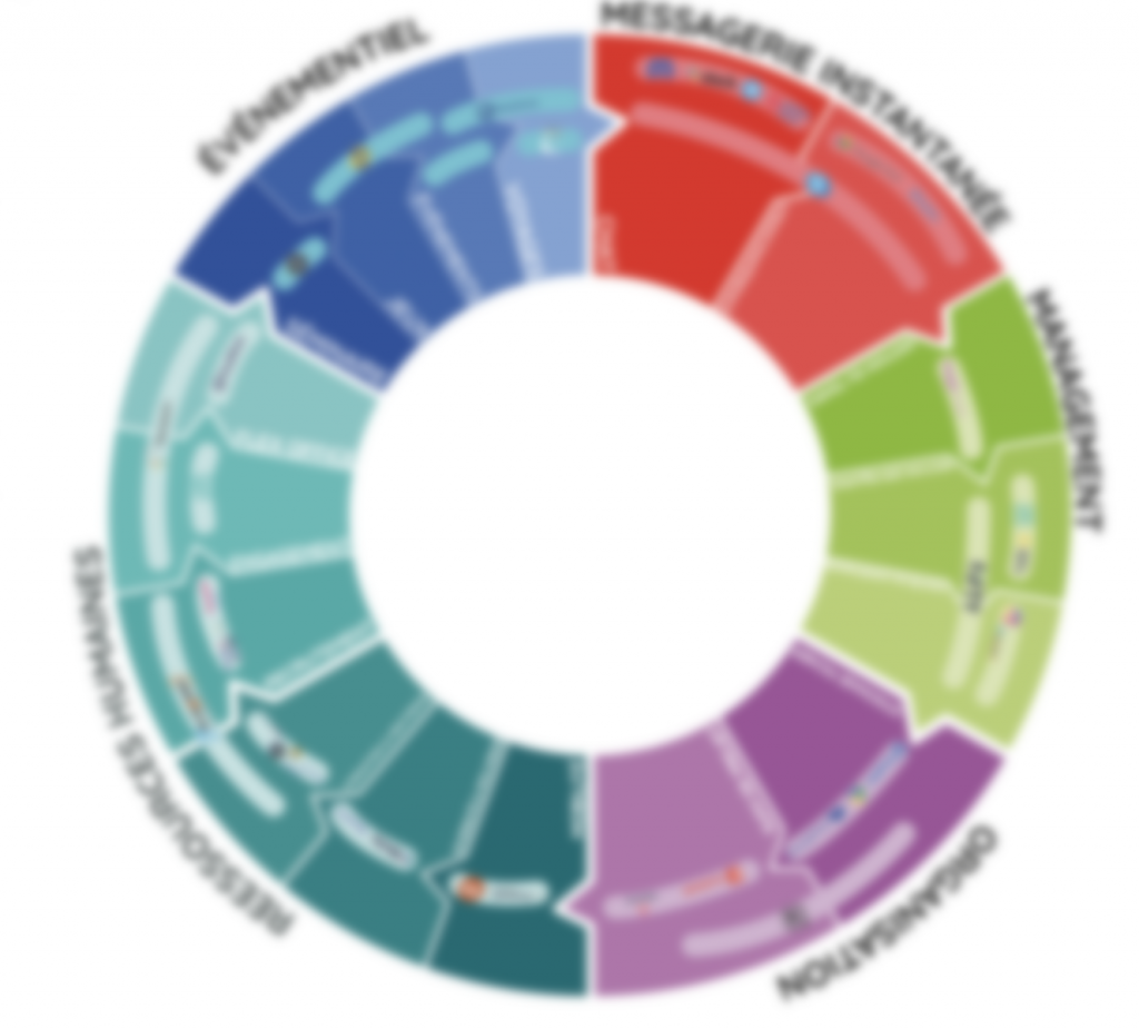 Carte d'outils travail hybride