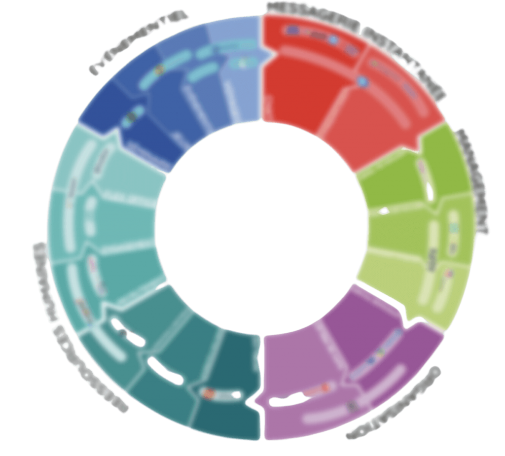 Carte d'outils travail hybride