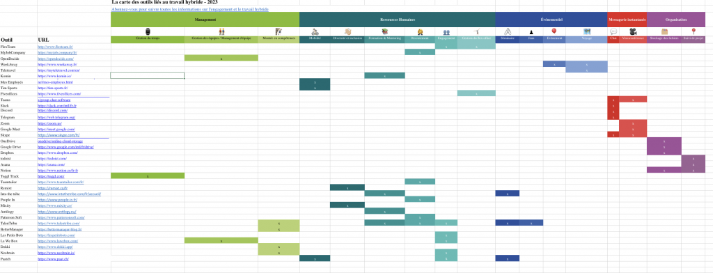 Excel outils travail hybride